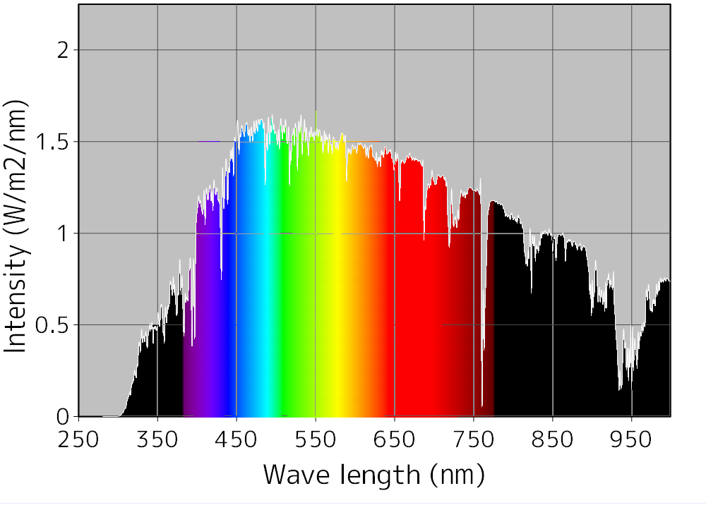 太陽光スペクトル